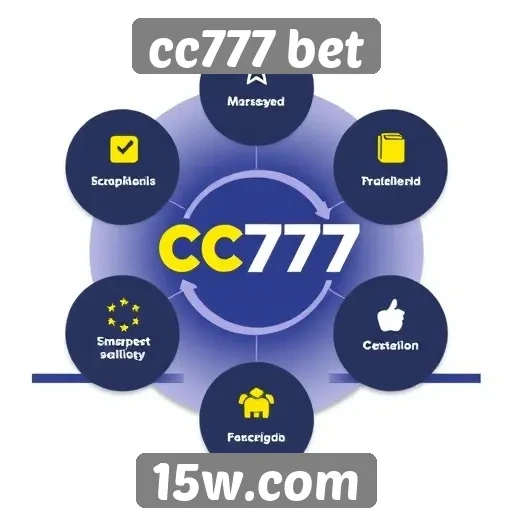 Estudo sobre a experiência do usuário no cc777 bet